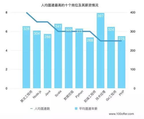 六星教育 2020的php技术开发人员,现状与前景如何 是否需要转型